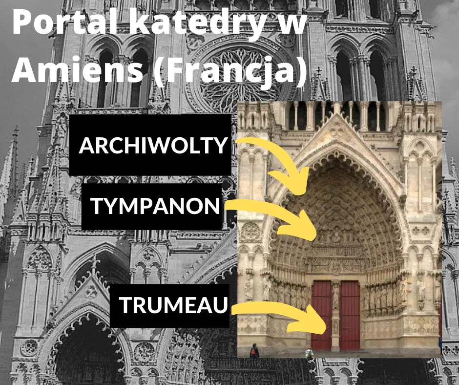 gotyk najważniejsze elementy architektury, katedra. Portal katedry w Amiens (Francja)